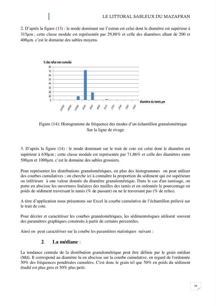 L\'ensemble dune-plage dans l\'Ouest du Mazafran : approche de sa gestion intégrée par la qualité du site