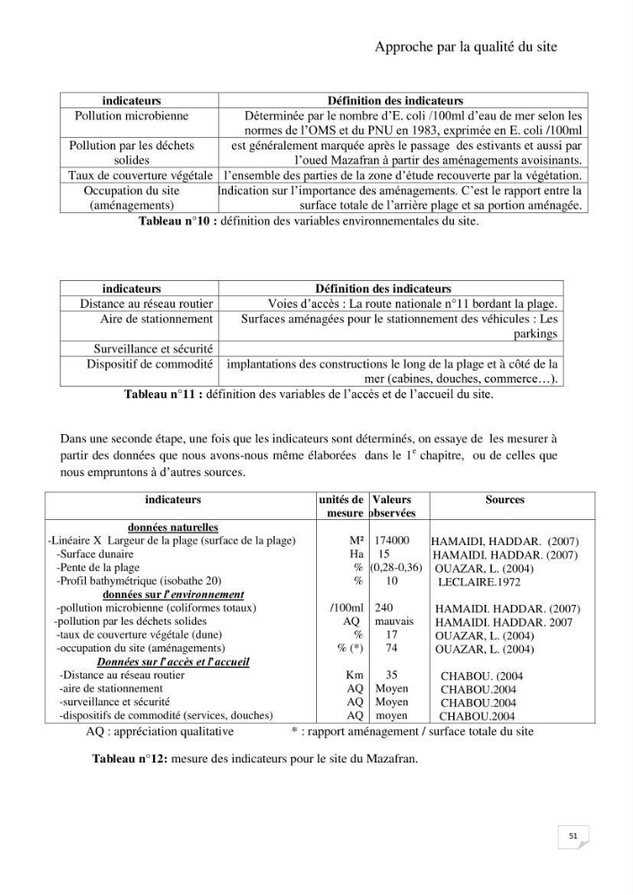 L\'ensemble dune-plage dans l\'Ouest du Mazafran : approche de sa gestion intégrée par la qualité du site