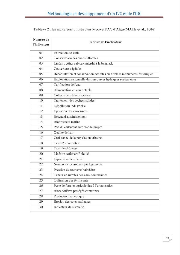 Indice de vulnérabilité et de risque côtier pour l\'évaluation du risque d\'érosin et de submerstion dans le littoral centre Algérien (cas de la baie de Bouismal )