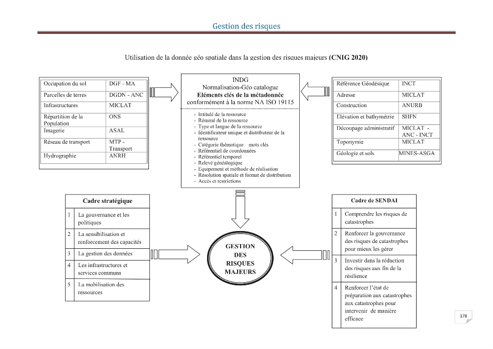 Indice de vulnérabilité et de risque côtier pour l\'évaluation du risque d\'érosin et de submerstion dans le littoral centre Algérien (cas de la baie de Bouismal )
