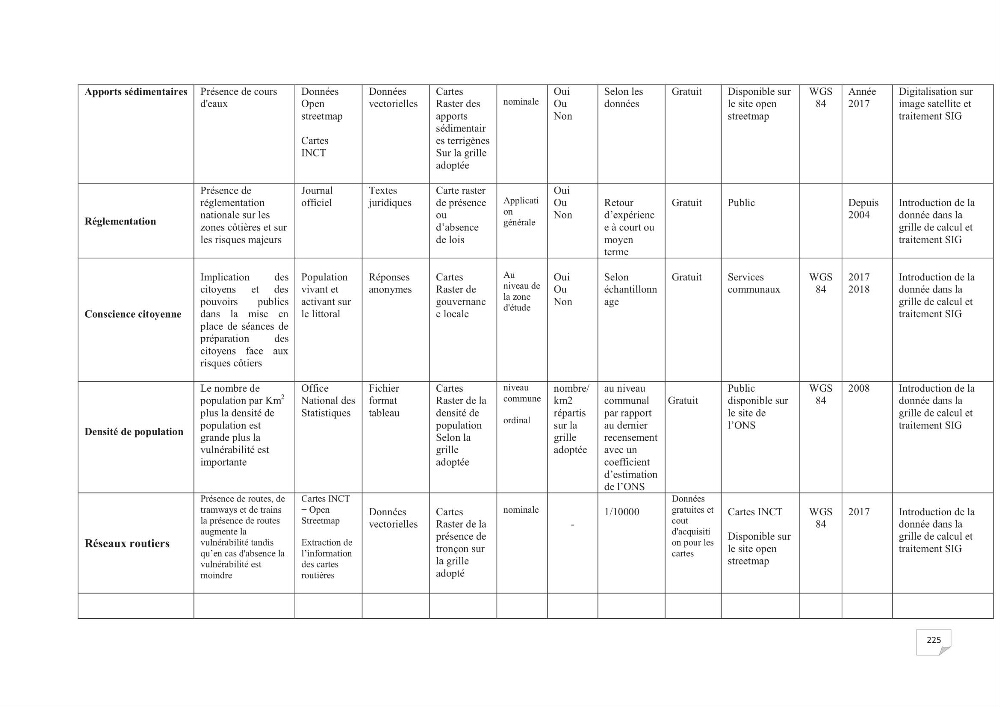 Indice de vulnérabilité et de risque côtier pour l\'évaluation du risque d\'érosin et de submerstion dans le littoral centre Algérien (cas de la baie de Bouismal )