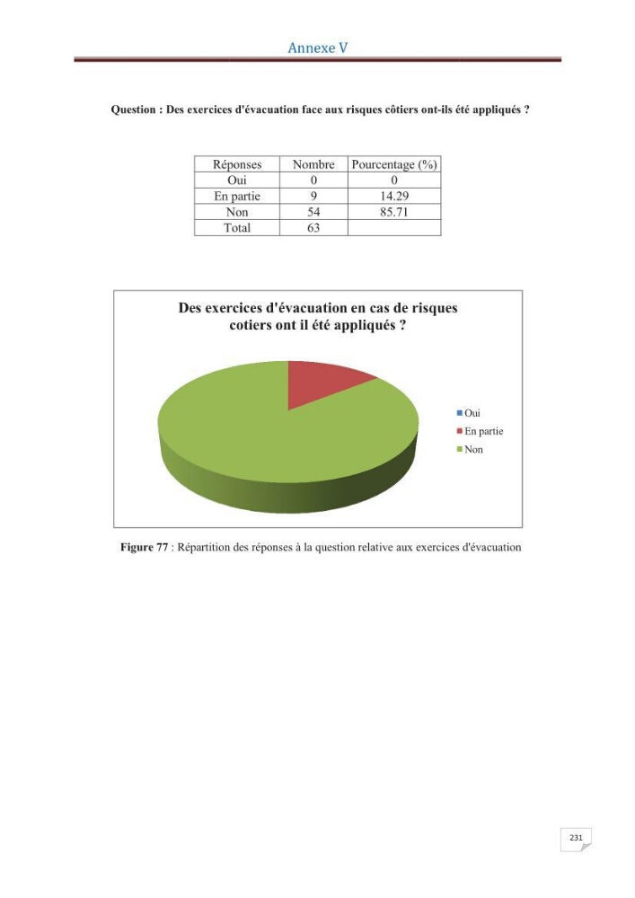 Indice de vulnérabilité et de risque côtier pour l\'évaluation du risque d\'érosin et de submerstion dans le littoral centre Algérien (cas de la baie de Bouismal )