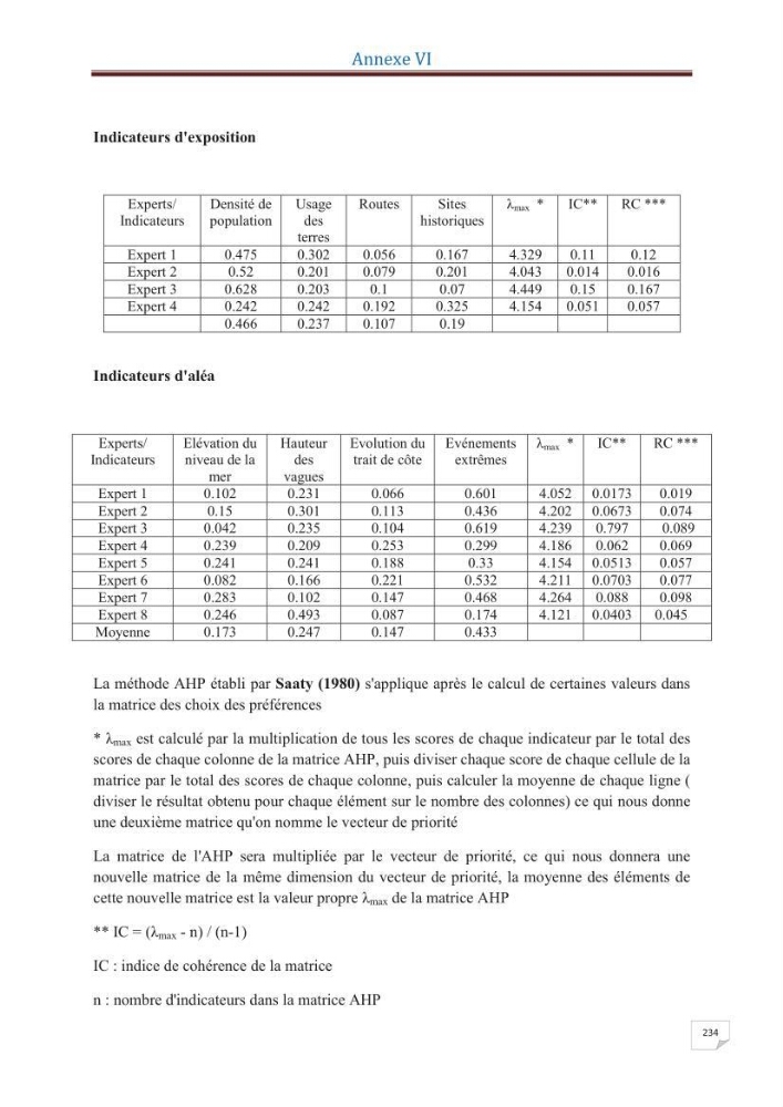Indice de vulnérabilité et de risque côtier pour l\'évaluation du risque d\'érosin et de submerstion dans le littoral centre Algérien (cas de la baie de Bouismal )