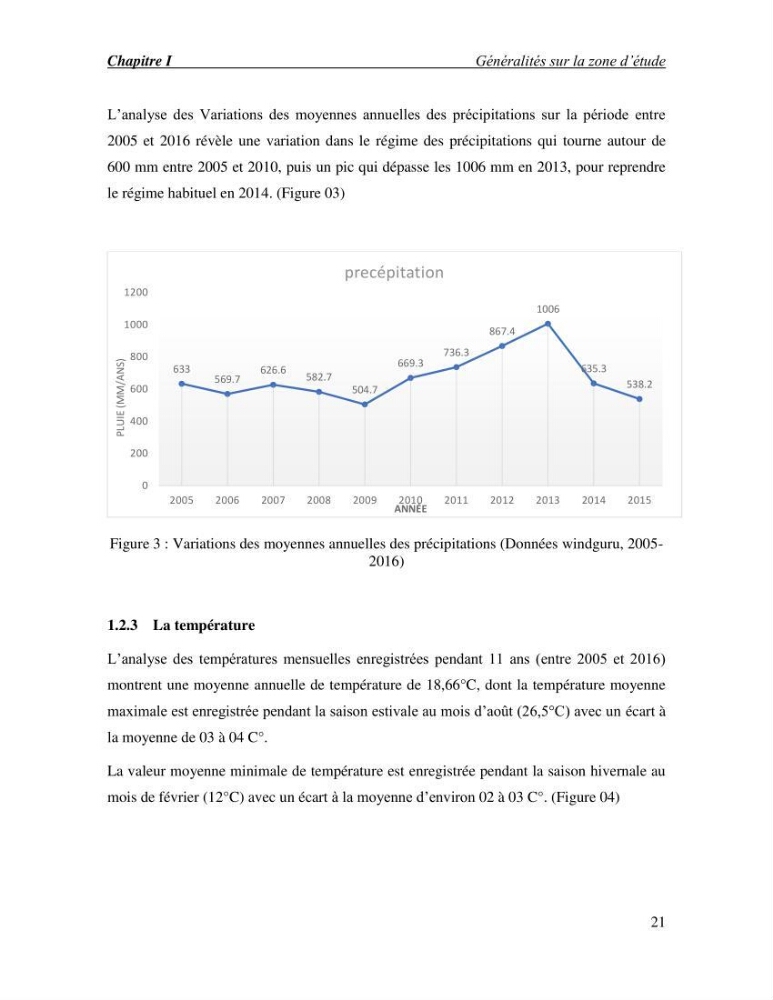 Etude de faisabilité de rechargement artificiel des plages de la côte Ouest-Algéroise