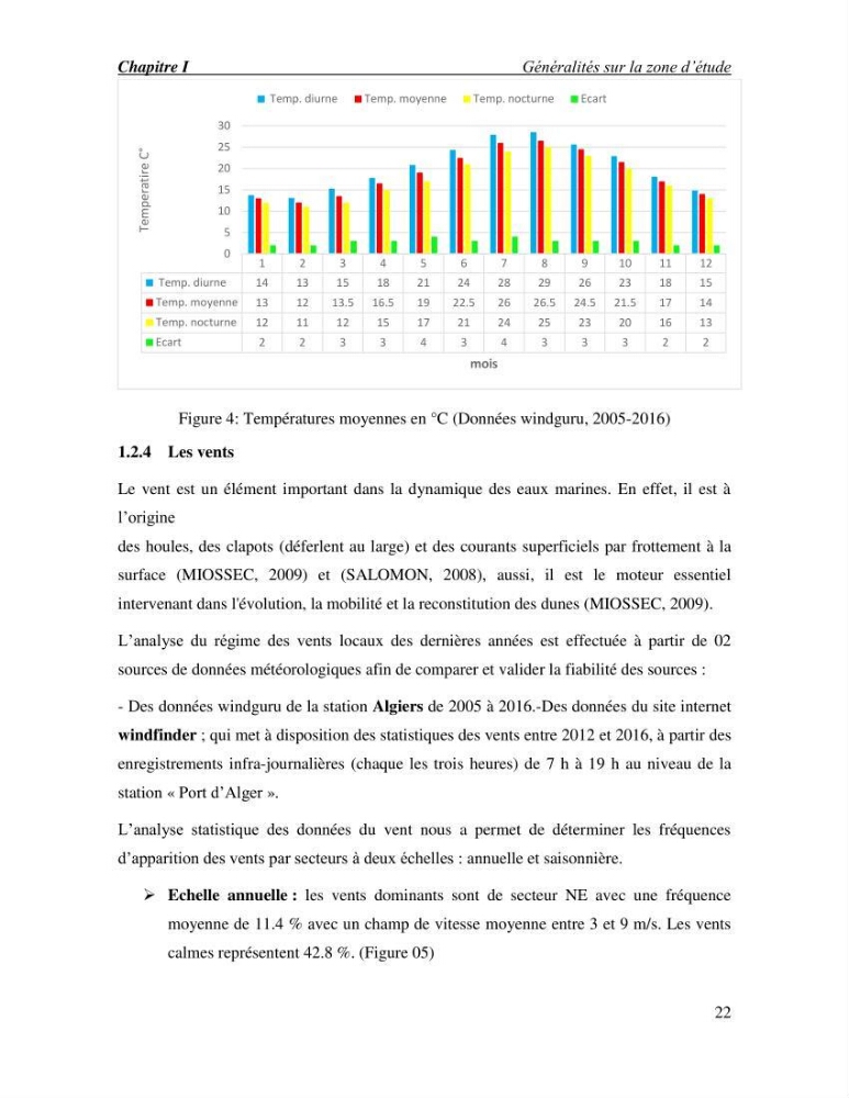 Etude de faisabilité de rechargement artificiel des plages de la côte Ouest-Algéroise