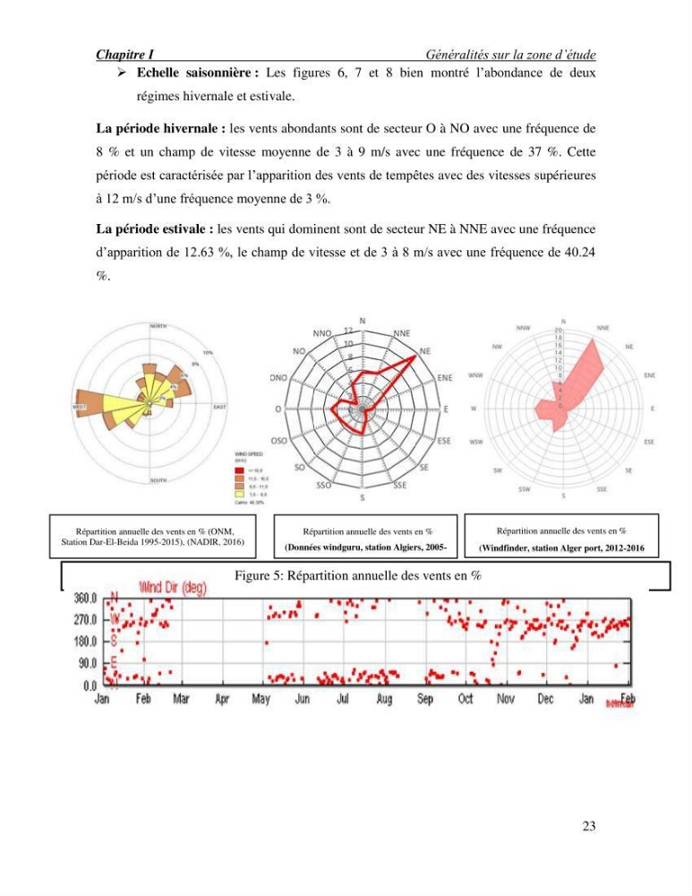 Etude de faisabilité de rechargement artificiel des plages de la côte Ouest-Algéroise