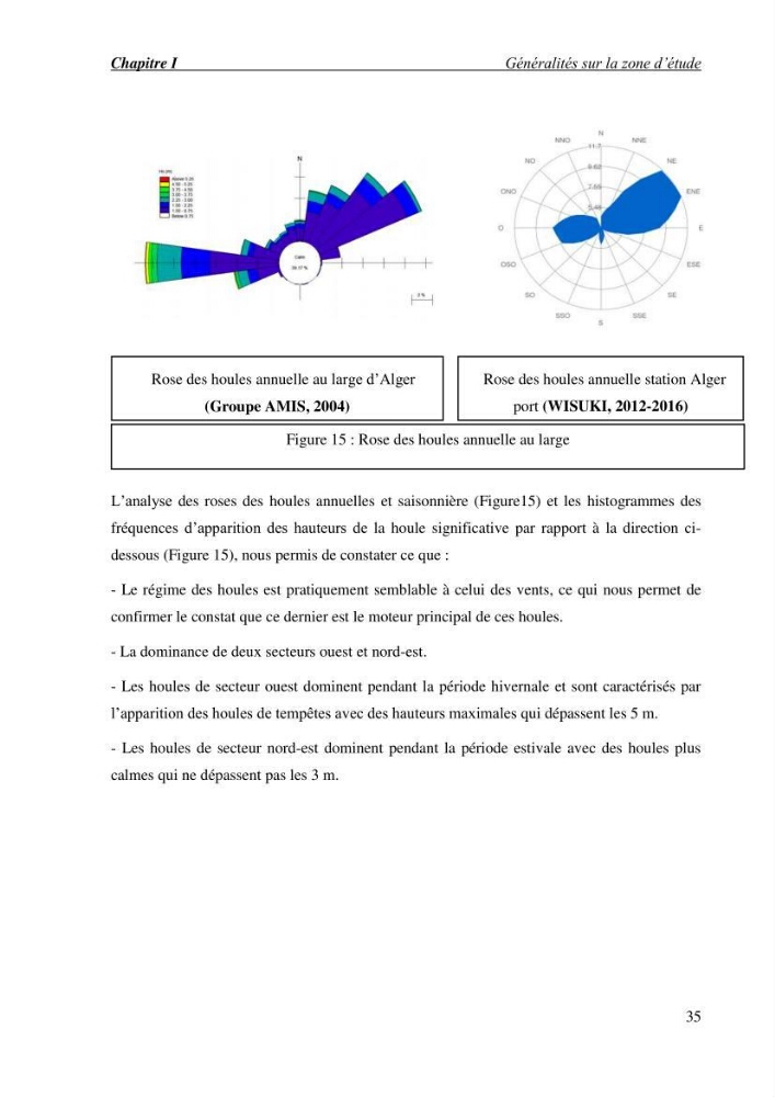 Etude de faisabilité de rechargement artificiel des plages de la côte Ouest-Algéroise