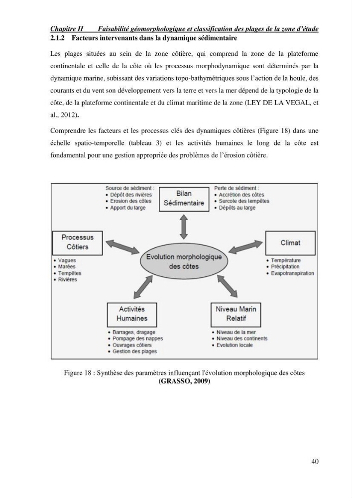 Etude de faisabilité de rechargement artificiel des plages de la côte Ouest-Algéroise