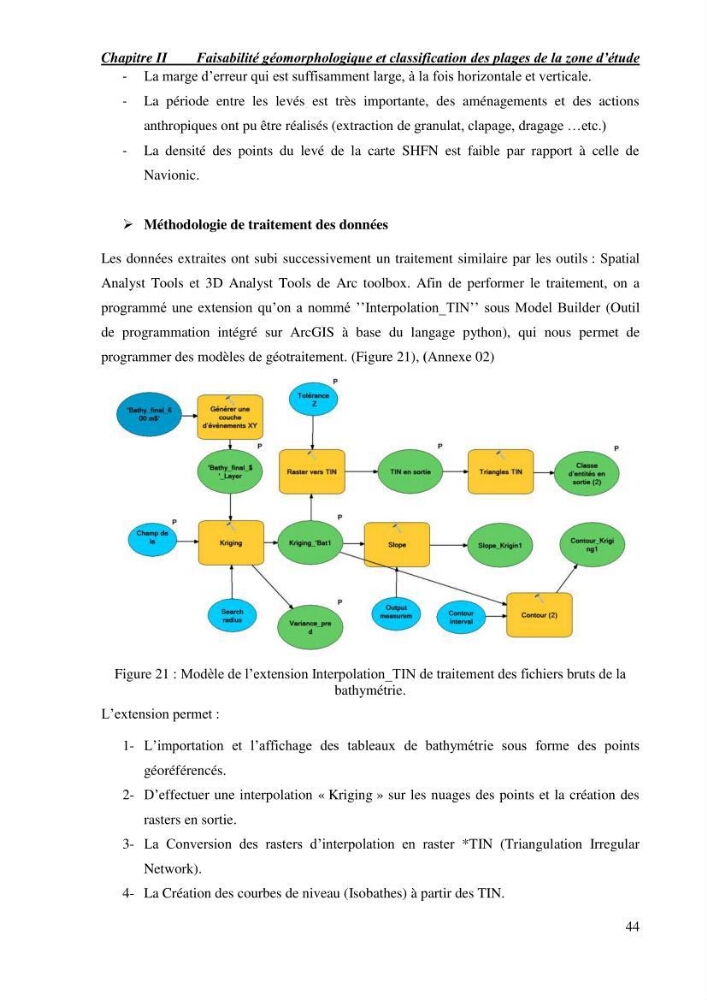 Etude de faisabilité de rechargement artificiel des plages de la côte Ouest-Algéroise