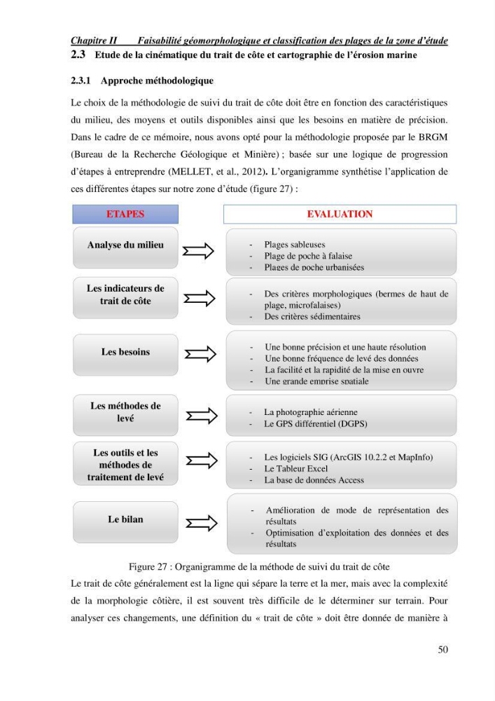 Etude de faisabilité de rechargement artificiel des plages de la côte Ouest-Algéroise