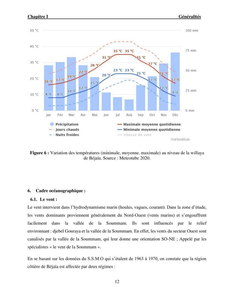 Etude de protection du rivage Club Hippique dans la willaya de Béjaïa