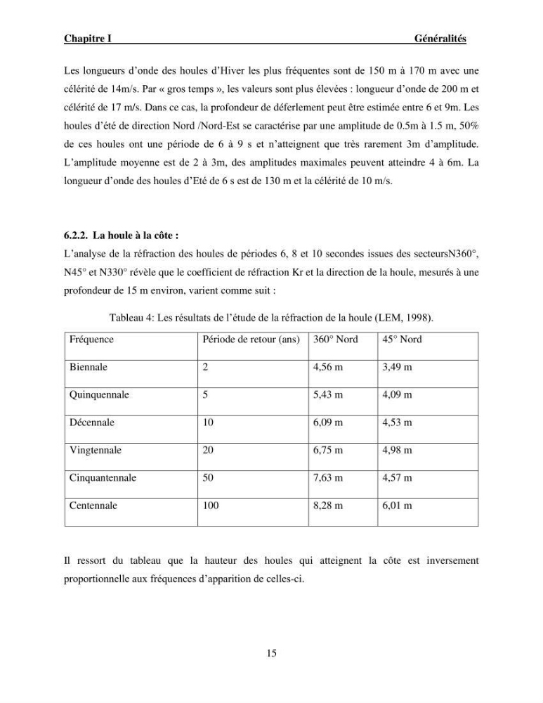 Etude de protection du rivage Club Hippique dans la willaya de Béjaïa