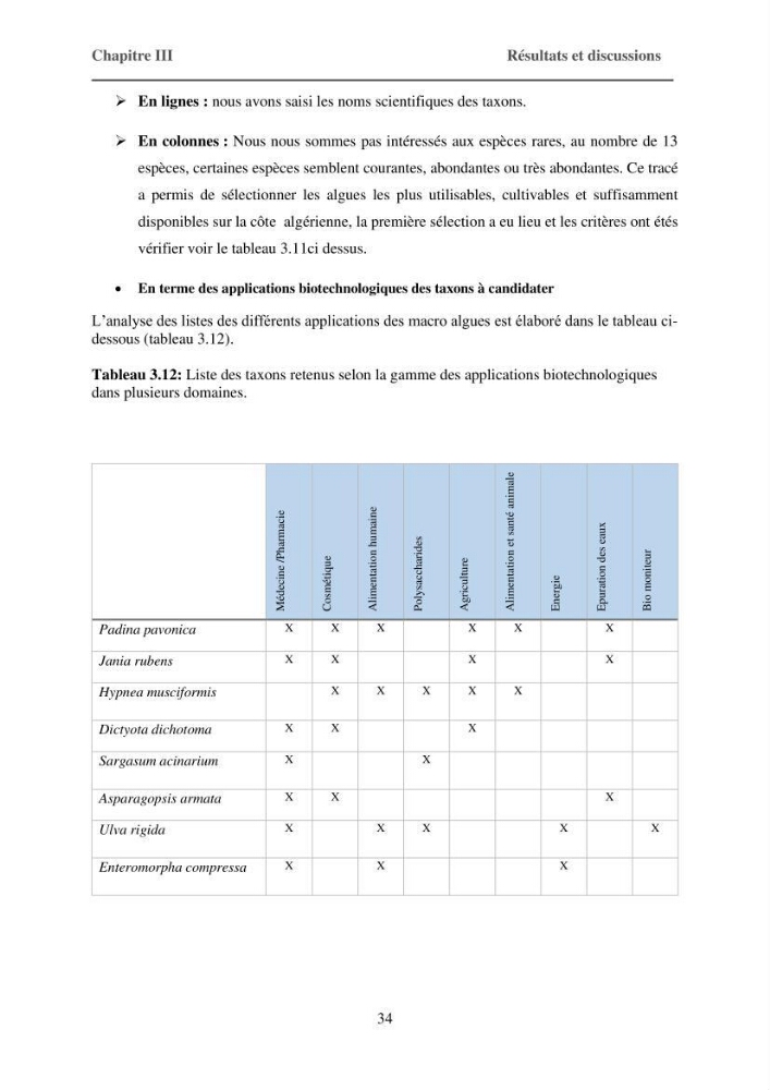 Inventaire préliminaire et caractérisation d’un échantillon d’espèces d’algues marines d’intérêt biotechnologique en Algérie.: