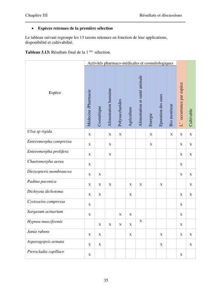 Inventaire préliminaire et caractérisation d’un échantillon d’espèces d’algues marines d’intérêt biotechnologique en Algérie.: