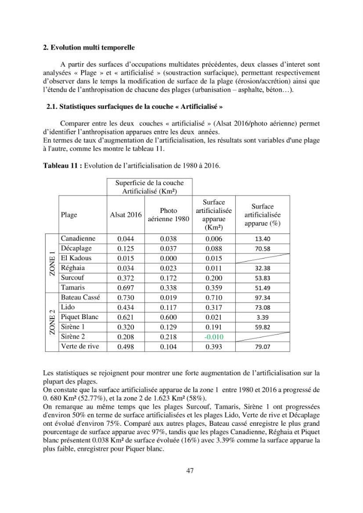 Mise en place d’un atlas des littoraux Est-algérois, entre paradigme de disponibilité de l’information géographique et données à libre-accès