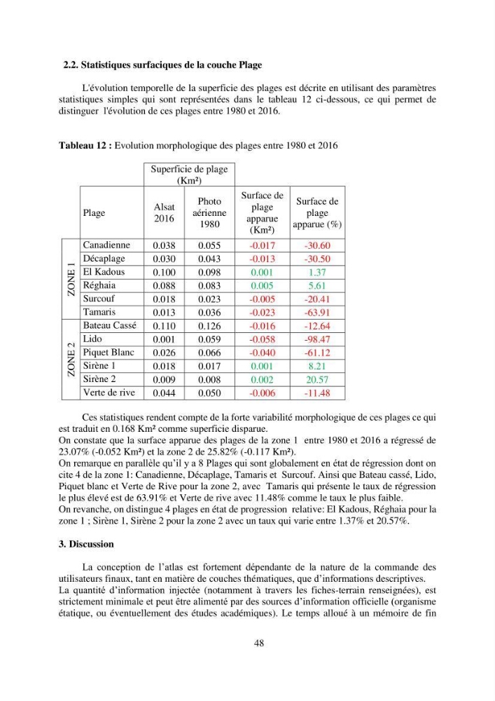 Mise en place d’un atlas des littoraux Est-algérois, entre paradigme de disponibilité de l’information géographique et données à libre-accès