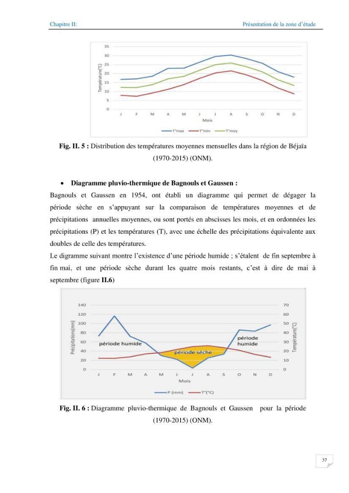 Géomorphodynamique de la zone côtière de la baie de Béjaïa