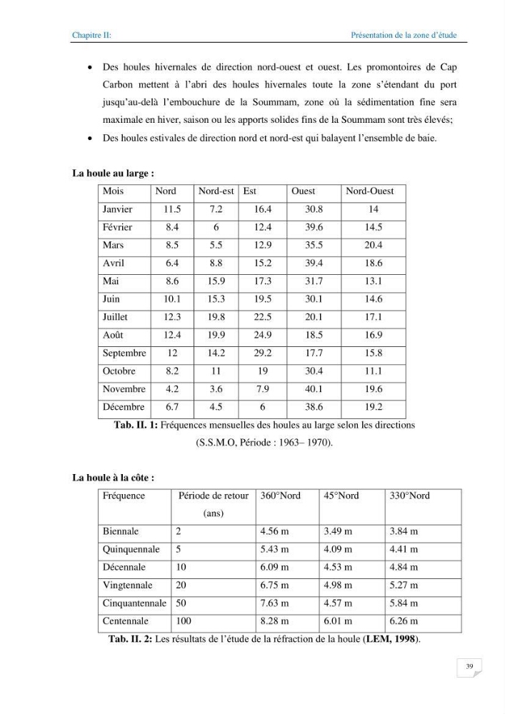 Géomorphodynamique de la zone côtière de la baie de Béjaïa