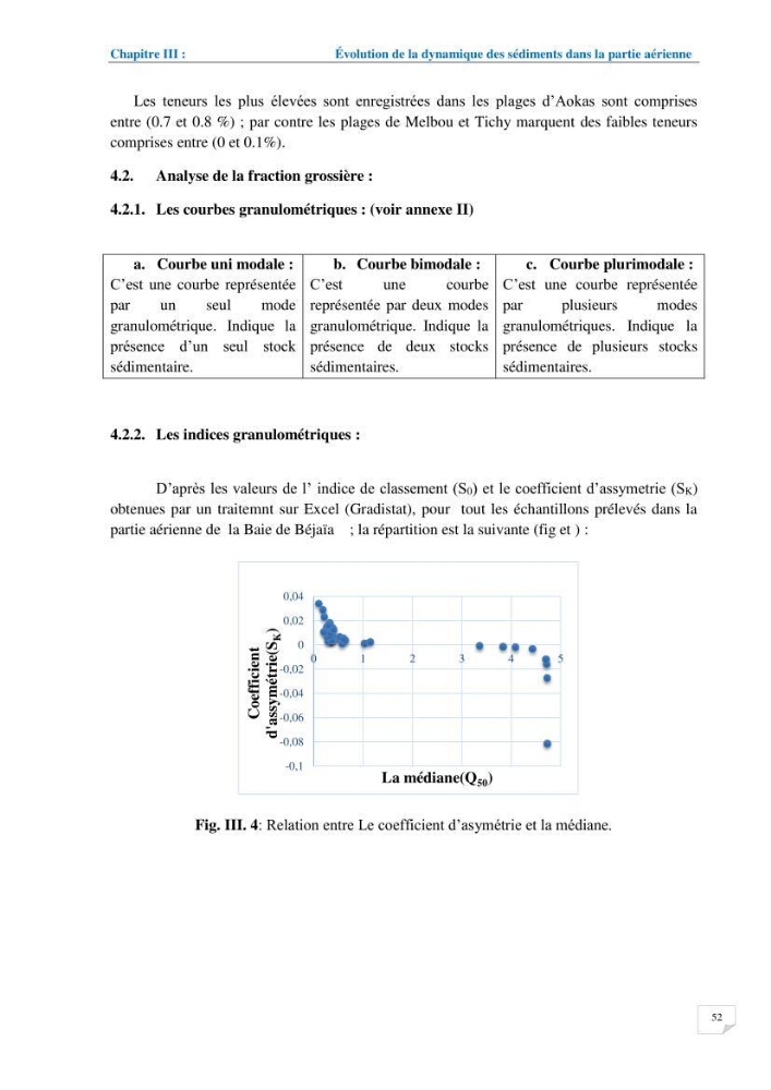 Géomorphodynamique de la zone côtière de la baie de Béjaïa