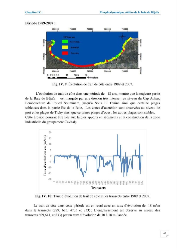 Géomorphodynamique de la zone côtière de la baie de Béjaïa
