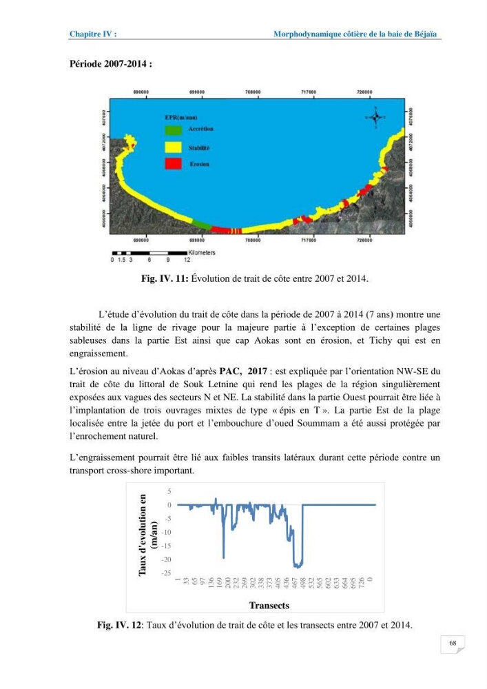 Géomorphodynamique de la zone côtière de la baie de Béjaïa