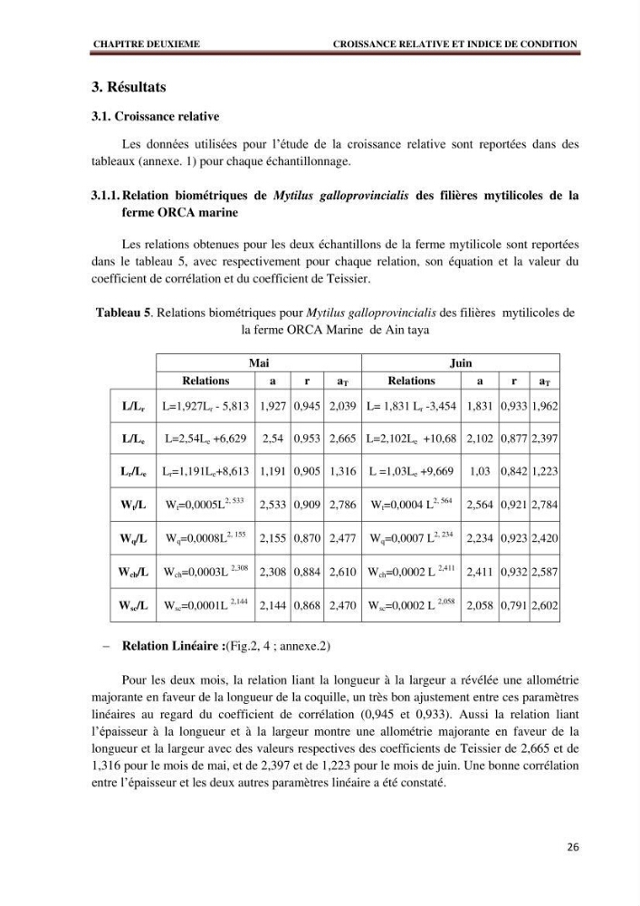 Quelques indices biologiques de Mytilus galloprovincialis (Lamarck, 1819), mollusque bivalve à potentialité mytilicole