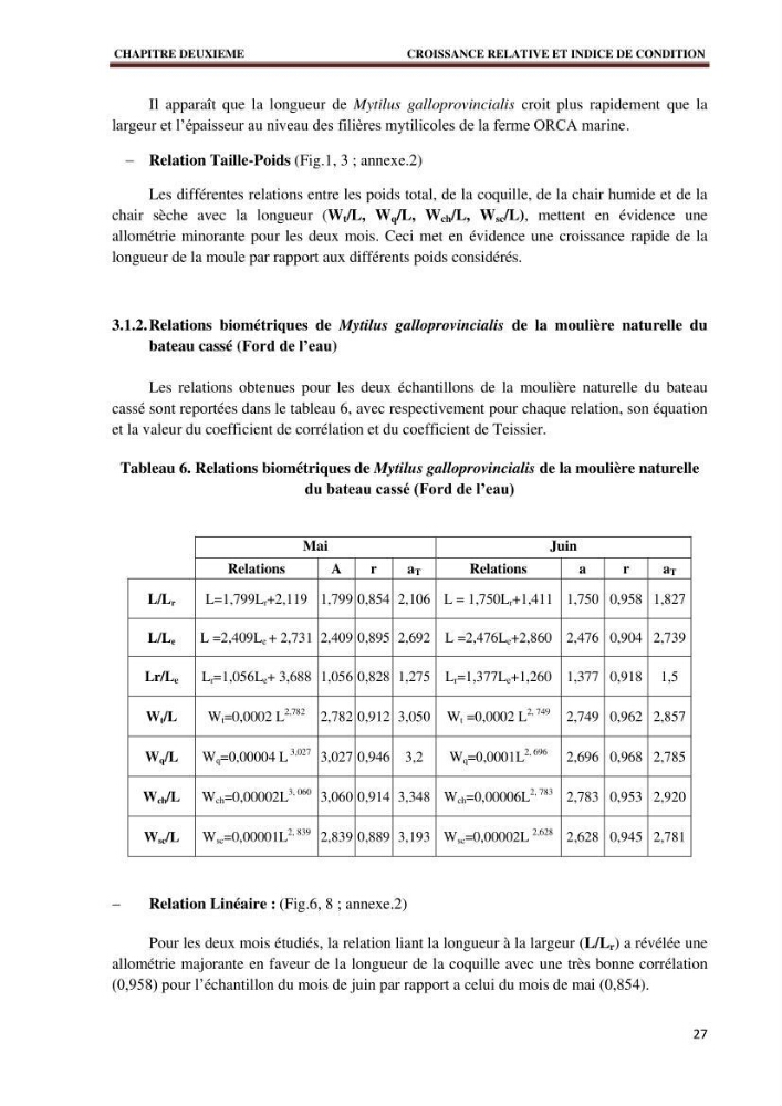 Quelques indices biologiques de Mytilus galloprovincialis (Lamarck, 1819), mollusque bivalve à potentialité mytilicole