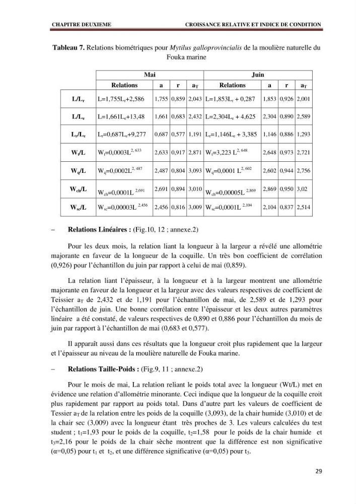 Quelques indices biologiques de Mytilus galloprovincialis (Lamarck, 1819), mollusque bivalve à potentialité mytilicole