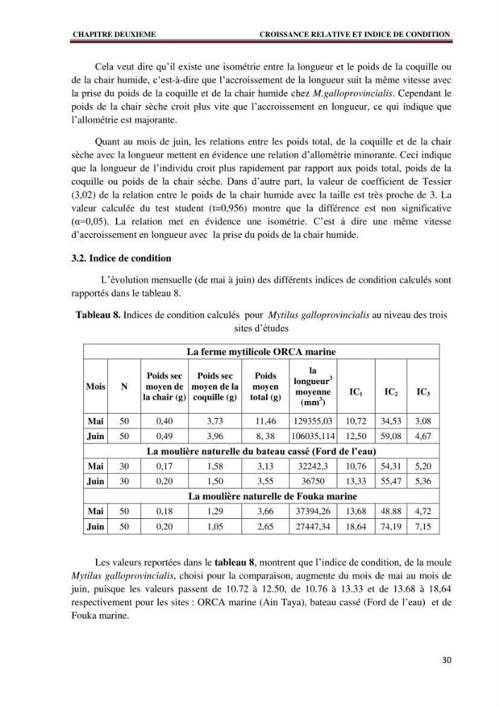 Quelques indices biologiques de Mytilus galloprovincialis (Lamarck, 1819), mollusque bivalve à potentialité mytilicole