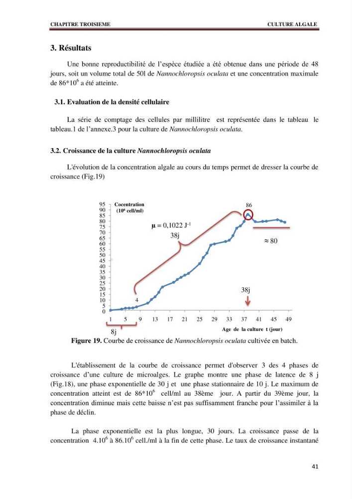 Quelques indices biologiques de Mytilus galloprovincialis (Lamarck, 1819), mollusque bivalve à potentialité mytilicole