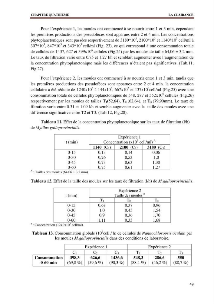 Quelques indices biologiques de Mytilus galloprovincialis (Lamarck, 1819), mollusque bivalve à potentialité mytilicole