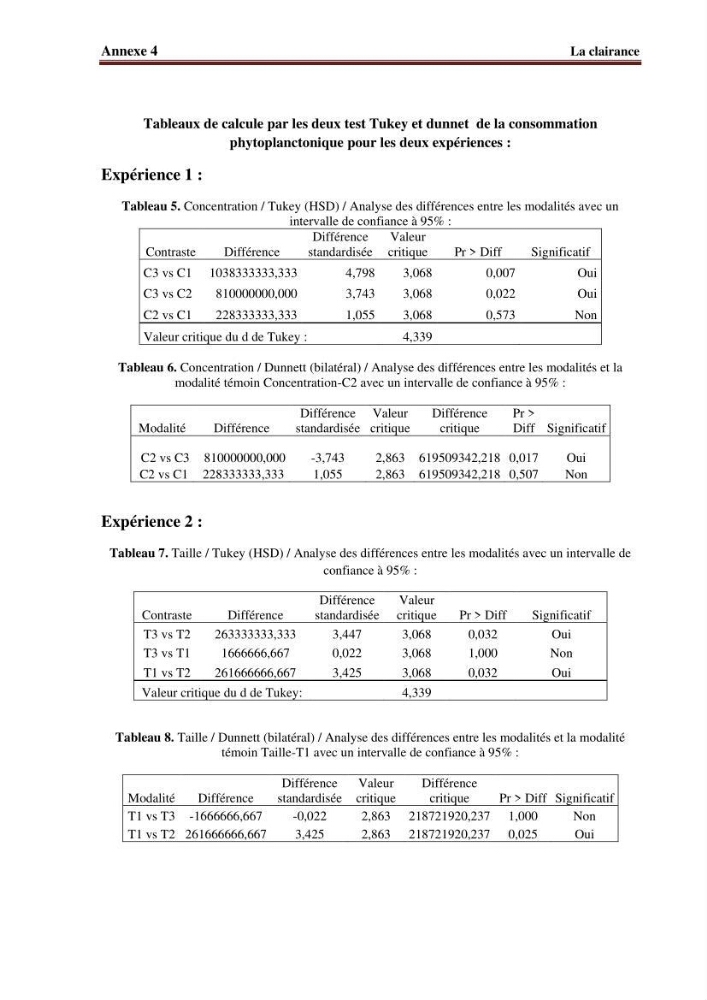 Quelques indices biologiques de Mytilus galloprovincialis (Lamarck, 1819), mollusque bivalve à potentialité mytilicole