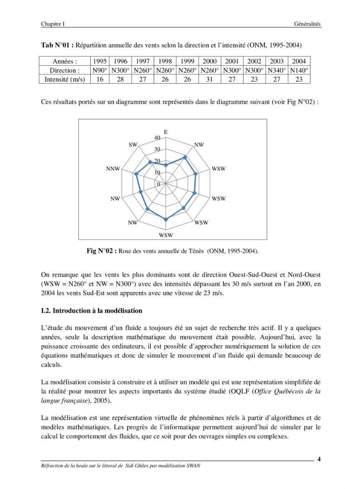 Réfraction de la houle sur le littoral de Sidi Ghiles par modelisation SWAN