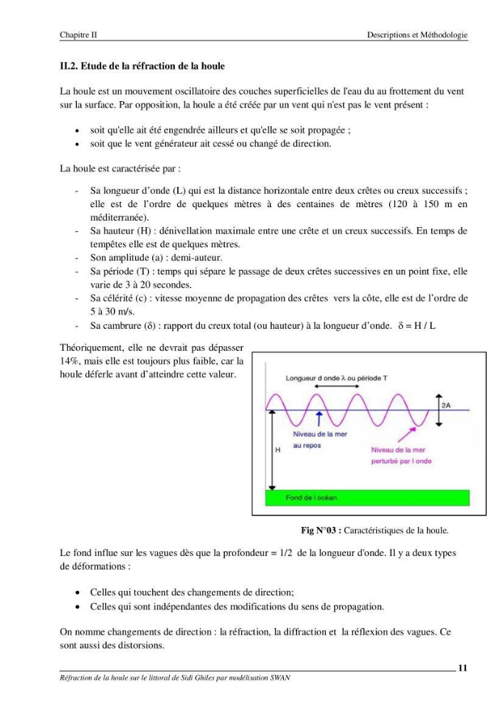 Réfraction de la houle sur le littoral de Sidi Ghiles par modelisation SWAN