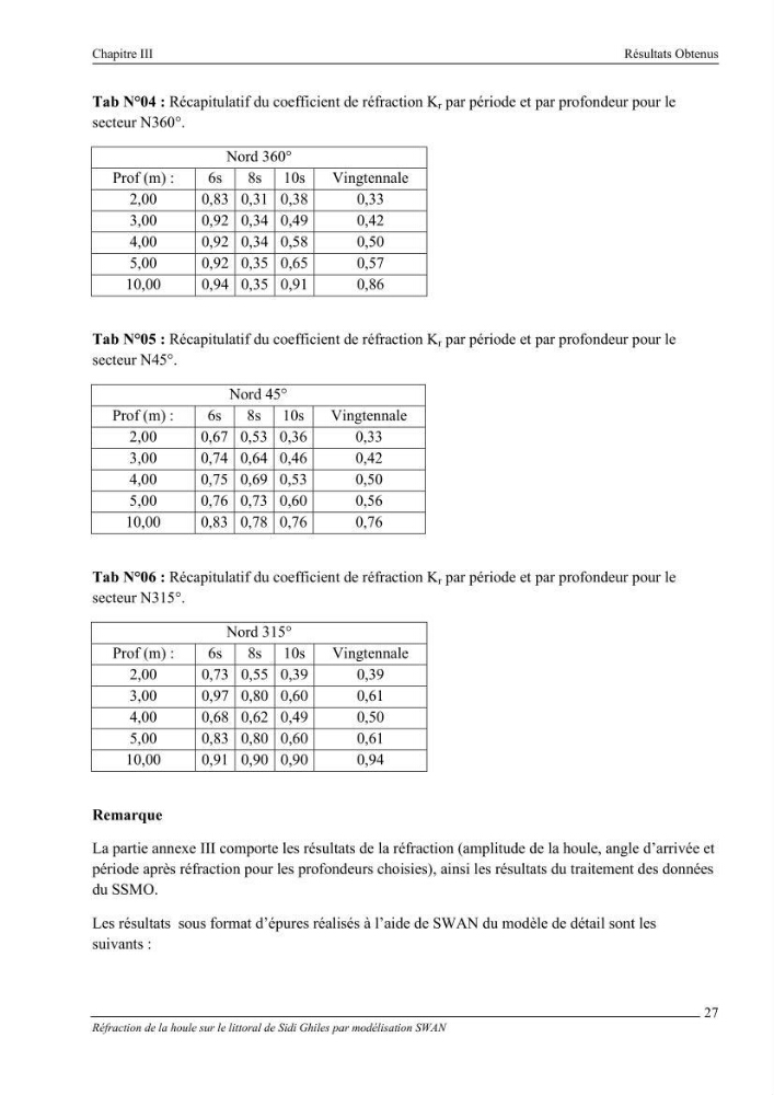 Réfraction de la houle sur le littoral de Sidi Ghiles par modelisation SWAN