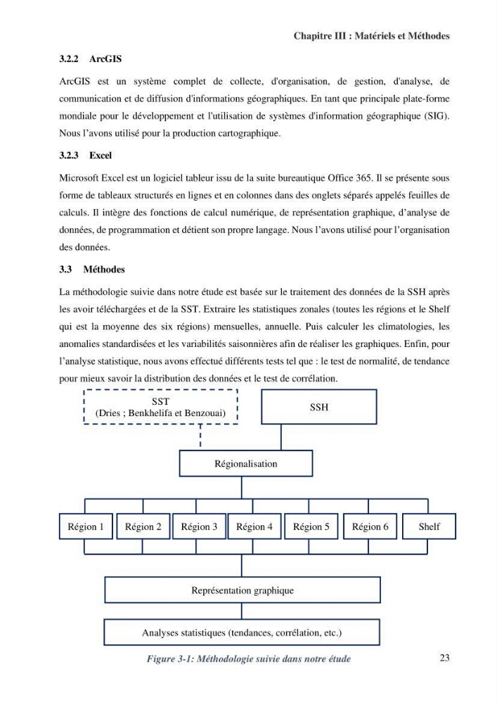 Etude de l’impact du réchauffement des Eaux Algériennes sur l’élévation du niveau de la mer par les données altimétriques