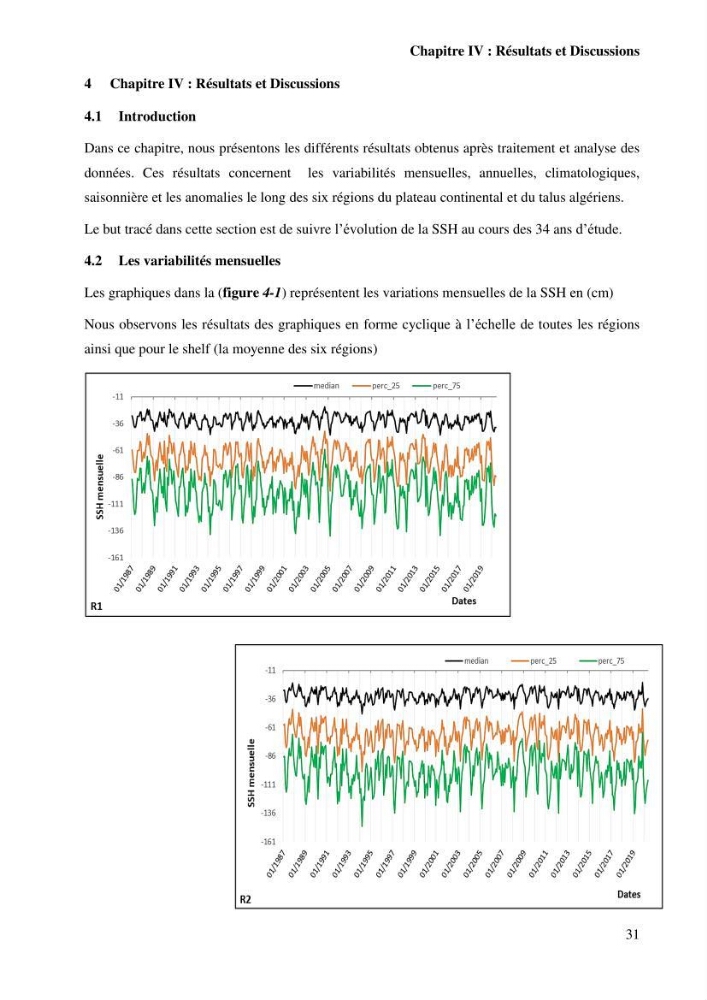 Etude de l’impact du réchauffement des Eaux Algériennes sur l’élévation du niveau de la mer par les données altimétriques