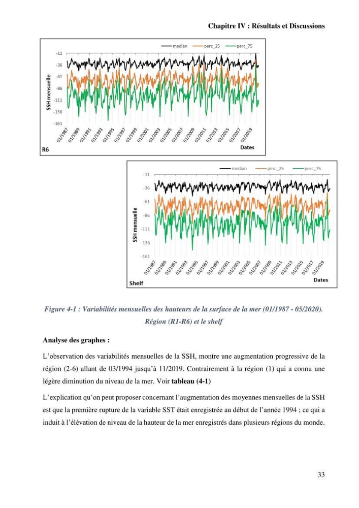 Etude de l’impact du réchauffement des Eaux Algériennes sur l’élévation du niveau de la mer par les données altimétriques