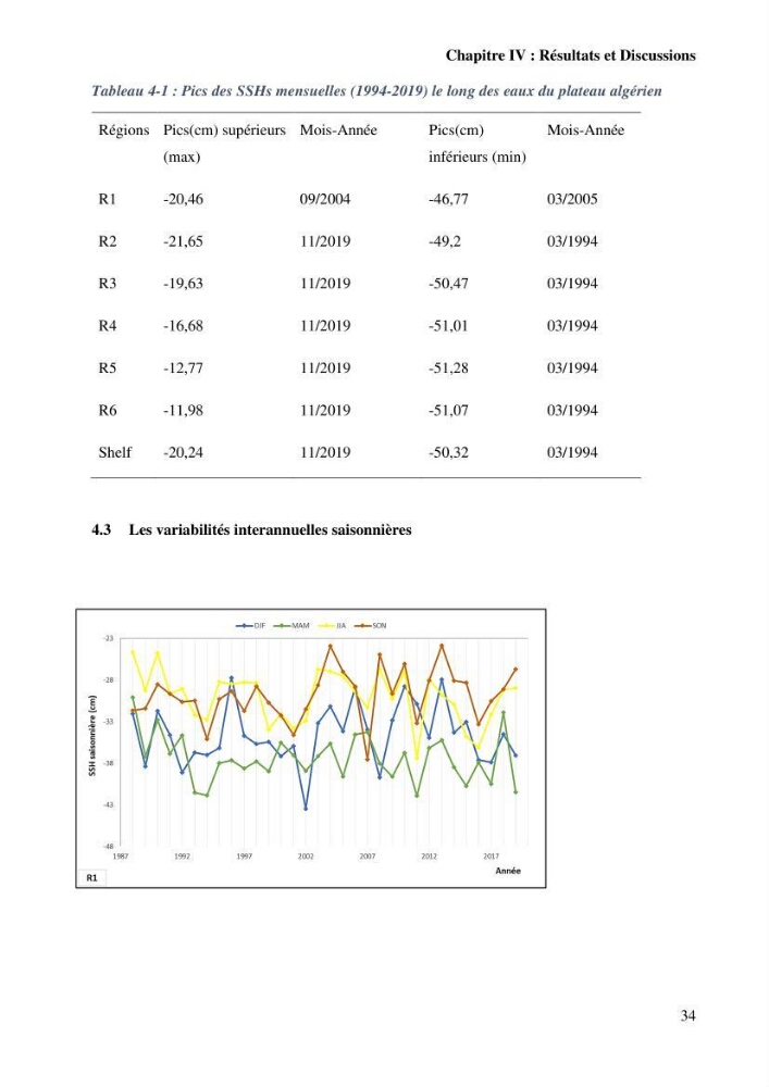 Etude de l’impact du réchauffement des Eaux Algériennes sur l’élévation du niveau de la mer par les données altimétriques