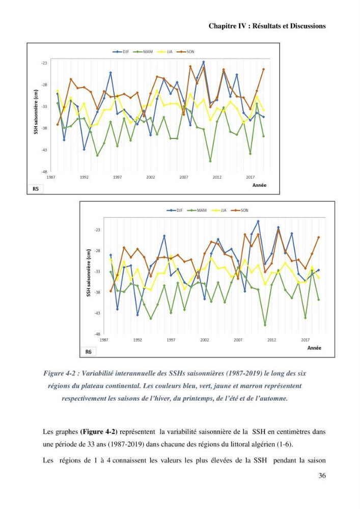 Etude de l’impact du réchauffement des Eaux Algériennes sur l’élévation du niveau de la mer par les données altimétriques