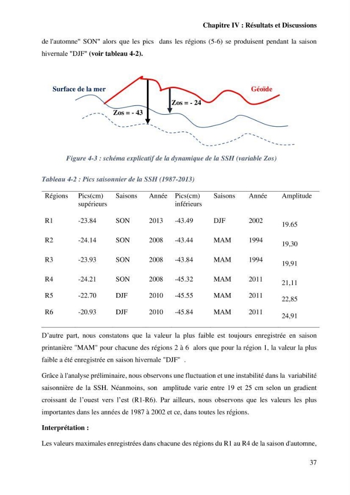 Etude de l’impact du réchauffement des Eaux Algériennes sur l’élévation du niveau de la mer par les données altimétriques