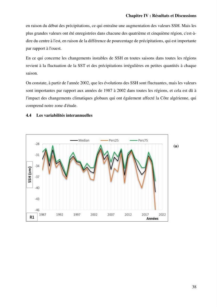 Etude de l’impact du réchauffement des Eaux Algériennes sur l’élévation du niveau de la mer par les données altimétriques