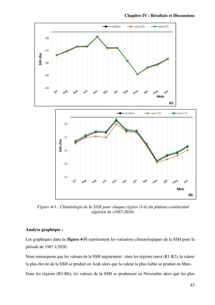 Etude de l’impact du réchauffement des Eaux Algériennes sur l’élévation du niveau de la mer par les données altimétriques