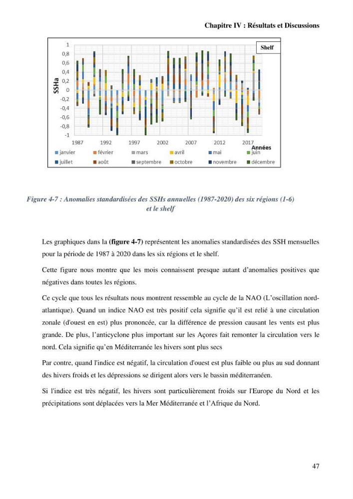 Etude de l’impact du réchauffement des Eaux Algériennes sur l’élévation du niveau de la mer par les données altimétriques