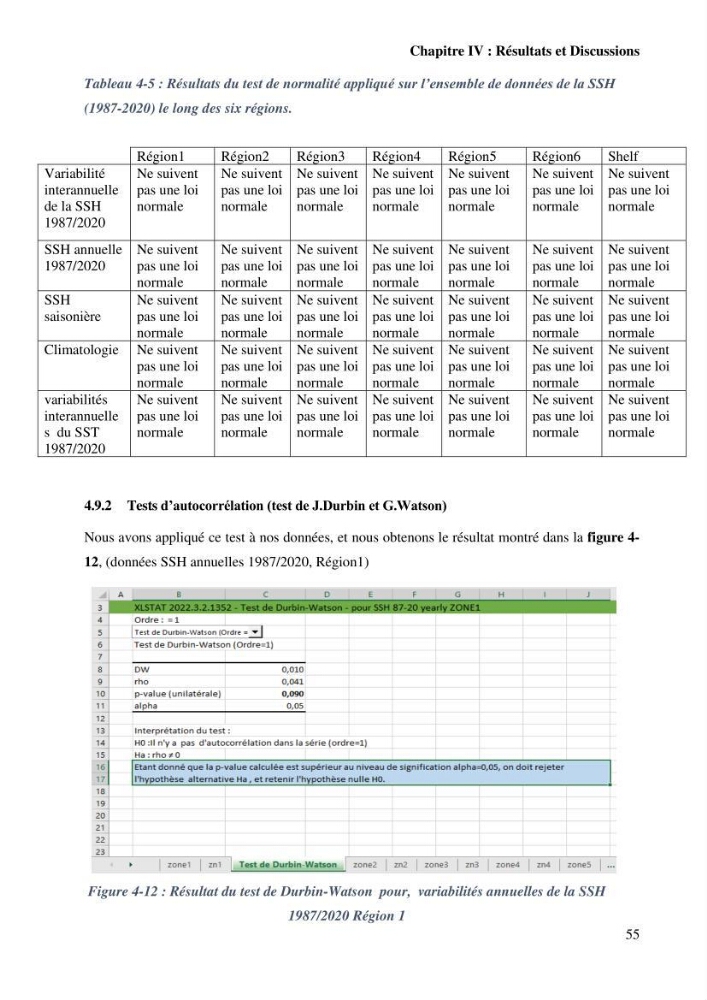 Etude de l’impact du réchauffement des Eaux Algériennes sur l’élévation du niveau de la mer par les données altimétriques