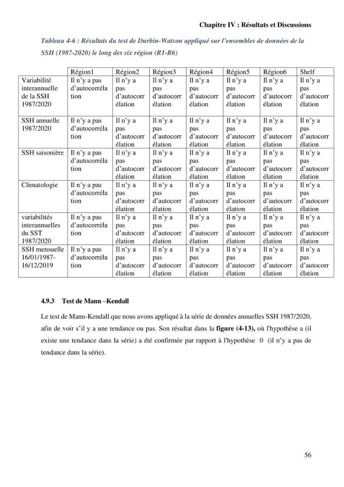 Etude de l’impact du réchauffement des Eaux Algériennes sur l’élévation du niveau de la mer par les données altimétriques