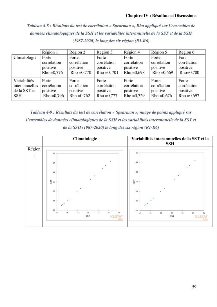 Etude de l’impact du réchauffement des Eaux Algériennes sur l’élévation du niveau de la mer par les données altimétriques