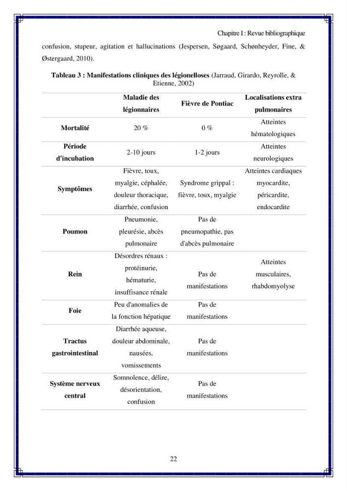 Valorisation biotechnologique des coproduits de crustacés: étude de l\'efficacité du traitement avec du chitosane de l\'irradiation UV dans l\'élimination de Légionella pneumophila