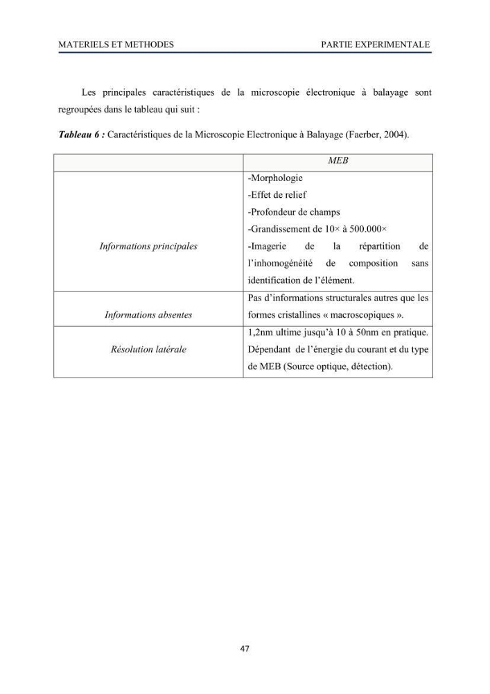 Mise au point d\'un protocole d\'extraction assistée aux micro-ondes du chitosane à partir de carapaces de crevettes
