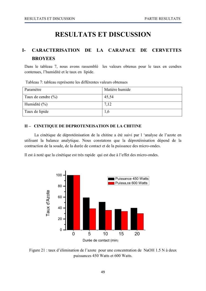 Mise au point d\'un protocole d\'extraction assistée aux micro-ondes du chitosane à partir de carapaces de crevettes
